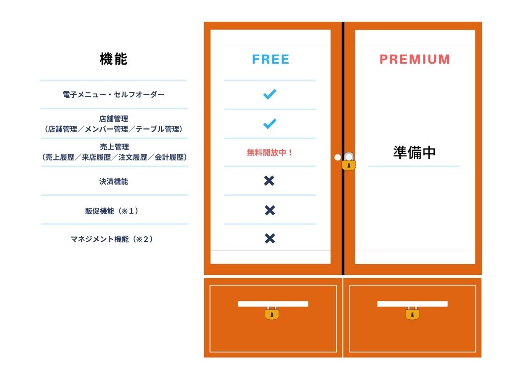 Dishup価格表