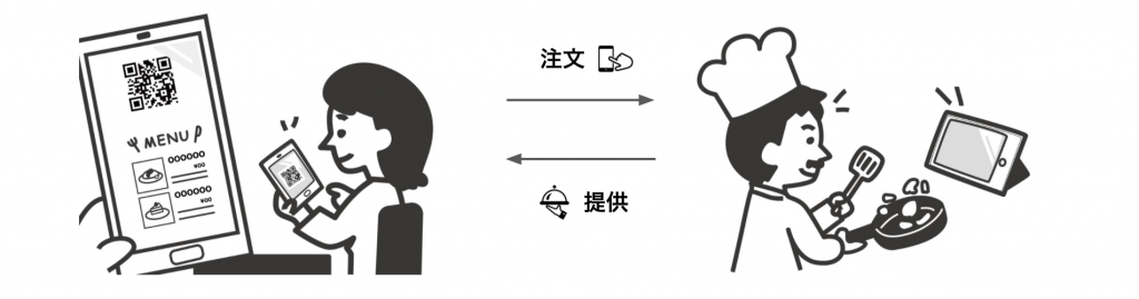 self_order